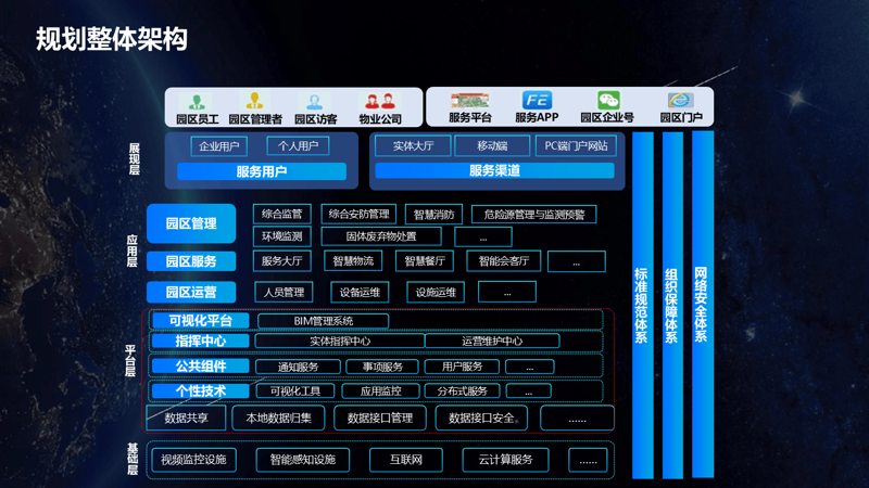 系统集成服务:打造企业高效运营的引擎