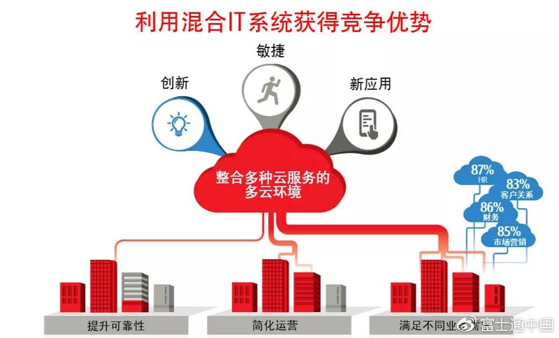 数字化转型助力企业成长