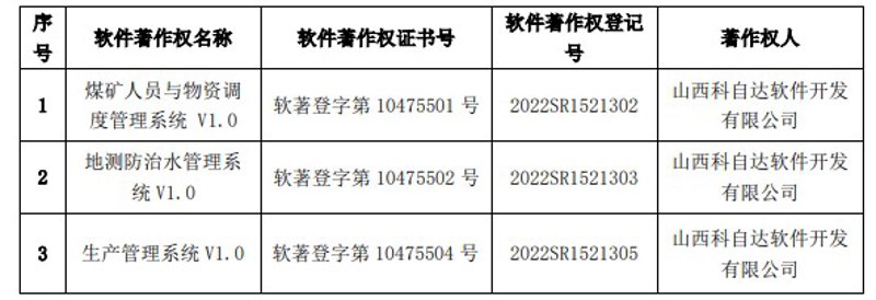 企业信息化建设：智能化转型的必然之路