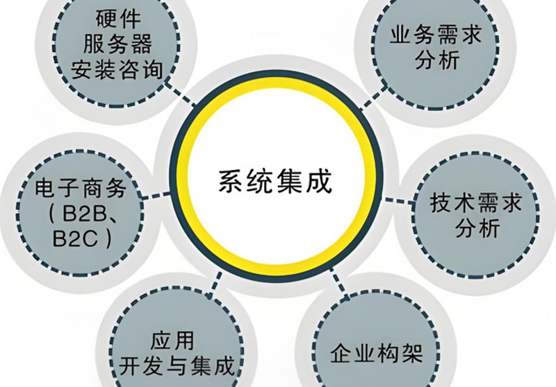 系统集成服务：搭建企业信息高速公路