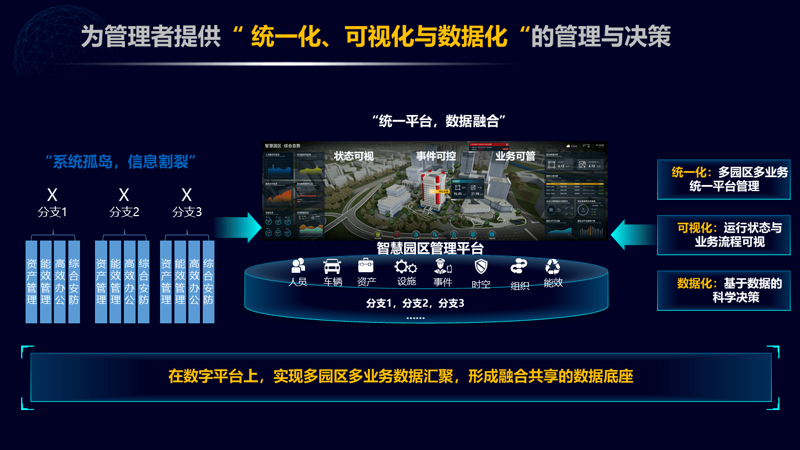 智慧办公：企业信息化建设选购指南