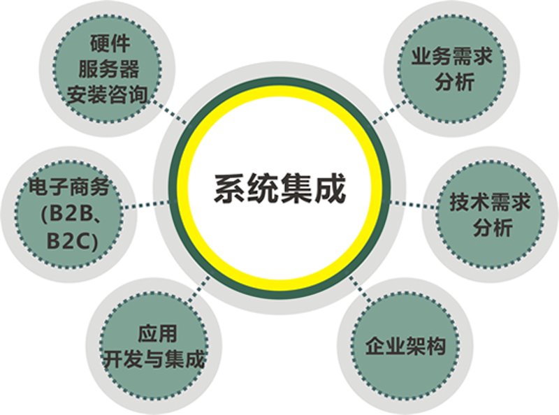 山西软件开发市场动态：紧跟科技前沿的脚步